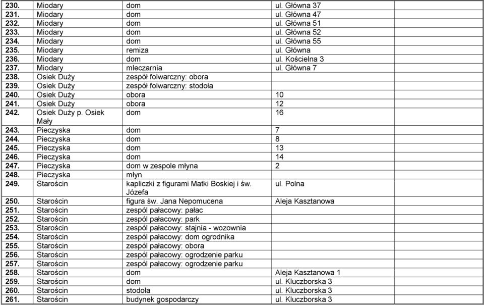 Osiek Duży obora 12 242. Osiek Duży p. Osiek dom 16 Mały 243. Pieczyska dom 7 244. Pieczyska dom 8 245. Pieczyska dom 13 246. Pieczyska dom 14 247. Pieczyska dom w zespole młyna 2 248.
