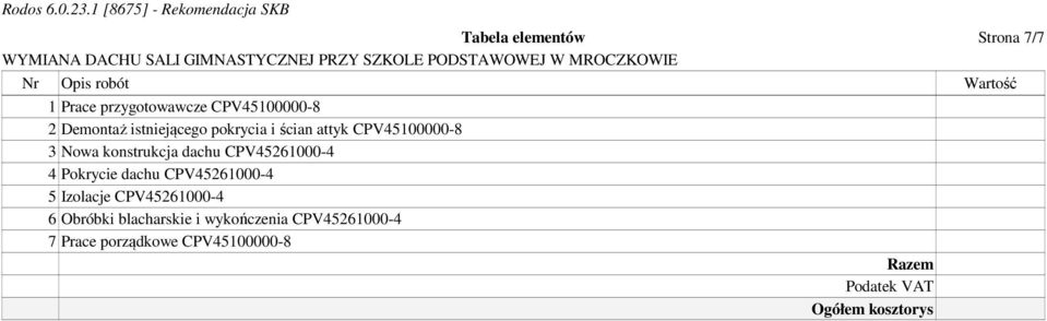 CPV45261000-4 4 Pokrycie dachu CPV45261000-4 5 Izolacje CPV45261000-4 6 Obróbki