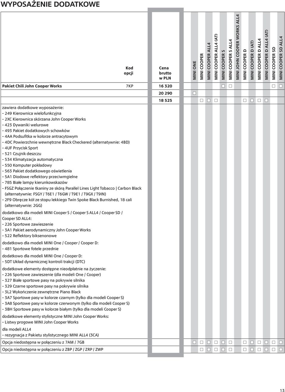 Klimatyzacja automatyczna - 550 Komputer pokładowy - 563 Pakiet dodatkowego oświetlenia - 5A1 Diodowe reflektory przeciwmgielne - 785 Białe lampy kierunkowskazów - FSGZ Połączenie tkaniny ze skórą