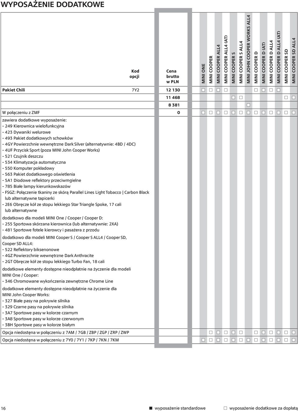 pokładowy - 563 Pakiet dodatkowego oświetlenia - 5A1 Diodowe reflektory przeciwmgielne - 785 Białe lampy kierunkowskazów - FSGZ: Połączenie tkaniny ze skórą Parallel Lines Light Tobacco Carbon Black