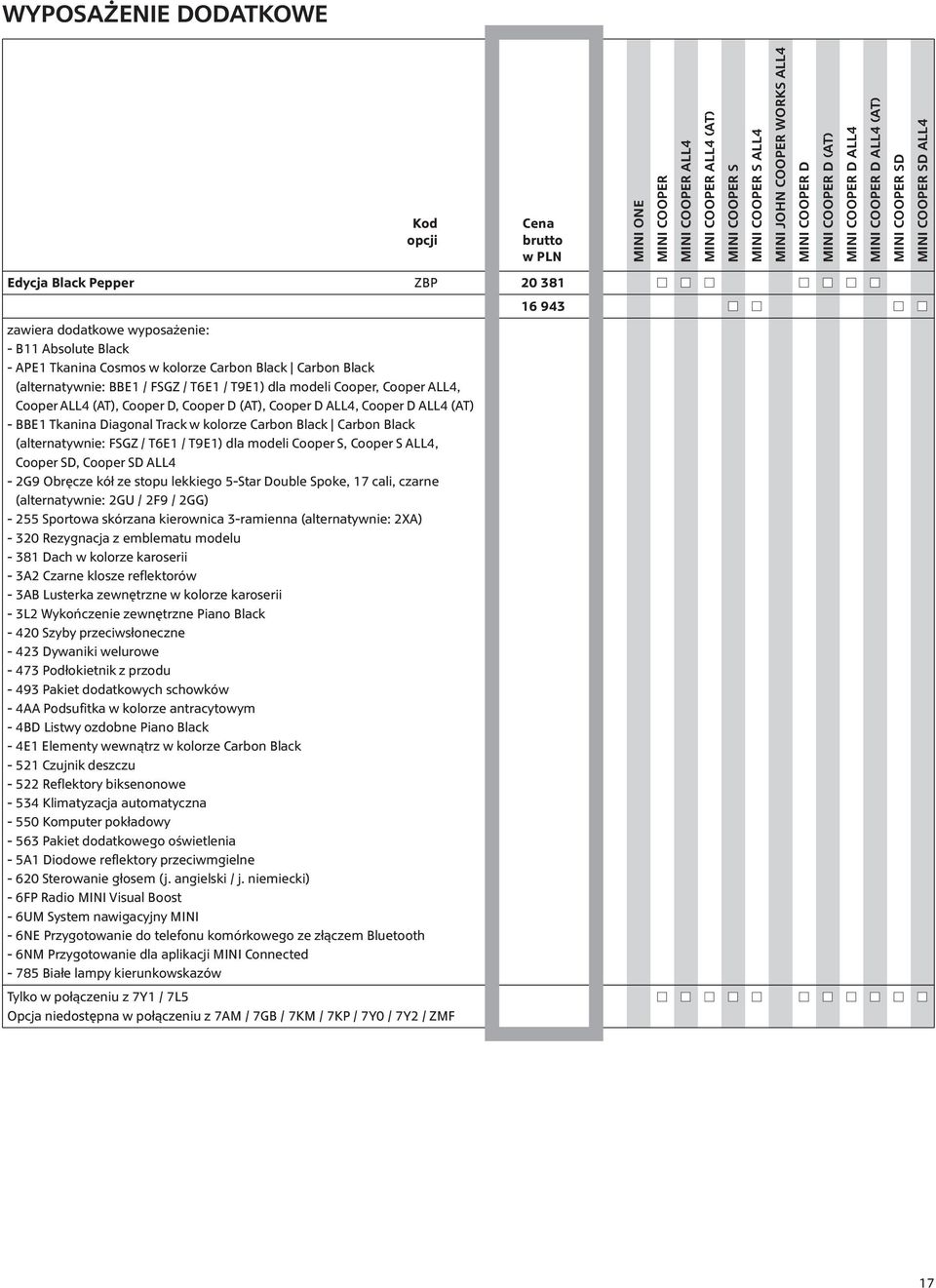 (alternatywnie: FSGZ / T6E1 / T9E1) dla modeli Cooper S, Cooper S ALL4, Cooper SD, Cooper SD ALL4-2G9 Obręcze kół ze stopu lekkiego 5-Star Double Spoke, 17 cali, czarne (alternatywnie: 2GU / 2F9 /