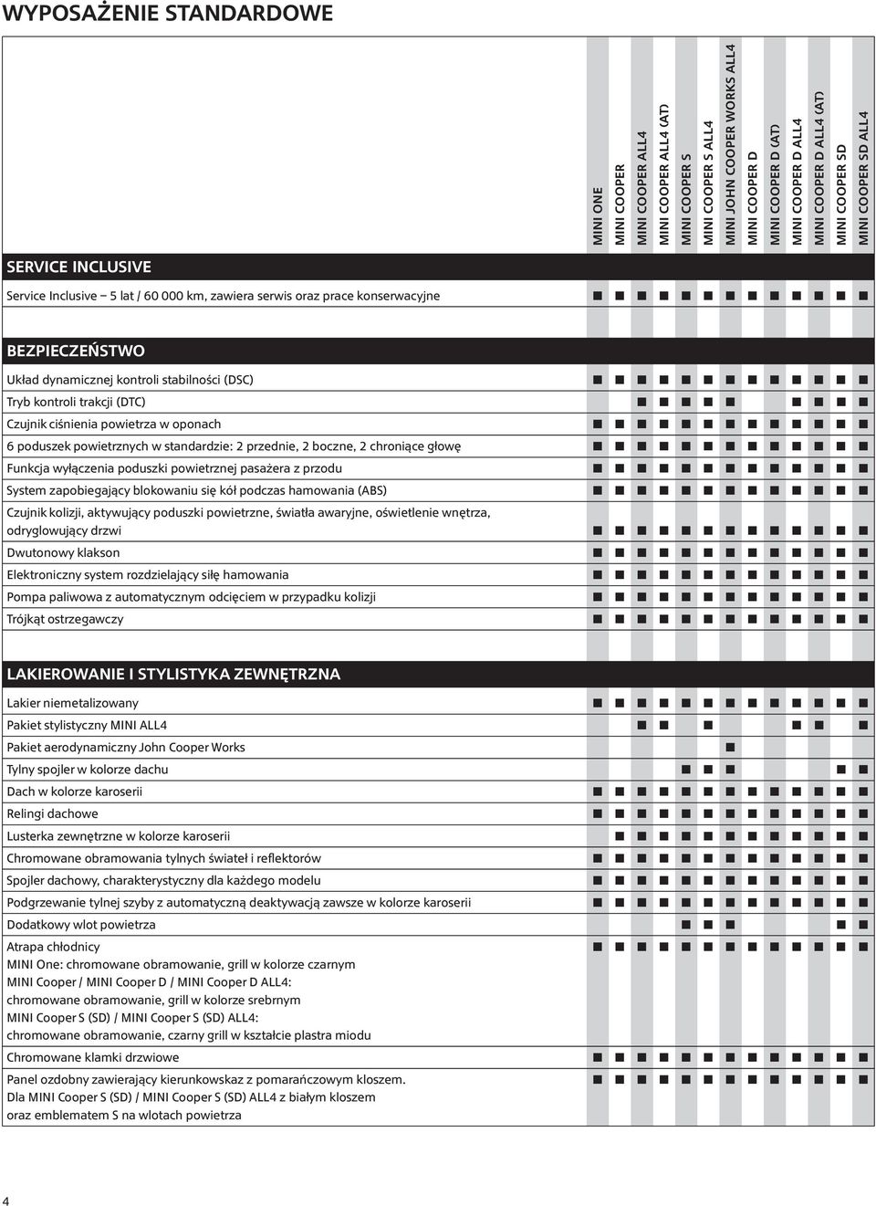z przodu System zapobiegający blokowaniu się kół podczas hamowania (ABS) Czujnik kolizji, aktywujący poduszki powietrzne, światła awaryjne, oświetlenie wnętrza, odryglowujący drzwi Dwutonowy klakson