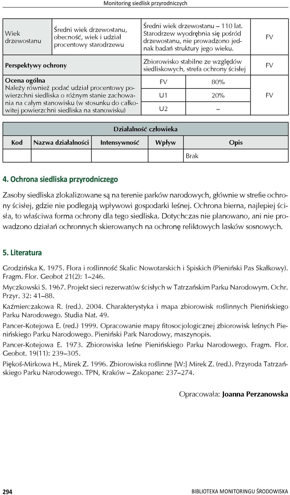 stanowisku) Zbiorowisko stabilne ze wzgl dów siedliskowych, strefa ochrony cis ej 80% U1 20% U2 Dzia alno cz owieka Kod Nazwa dzia alno ci Intensywno Wp yw Opis 4.