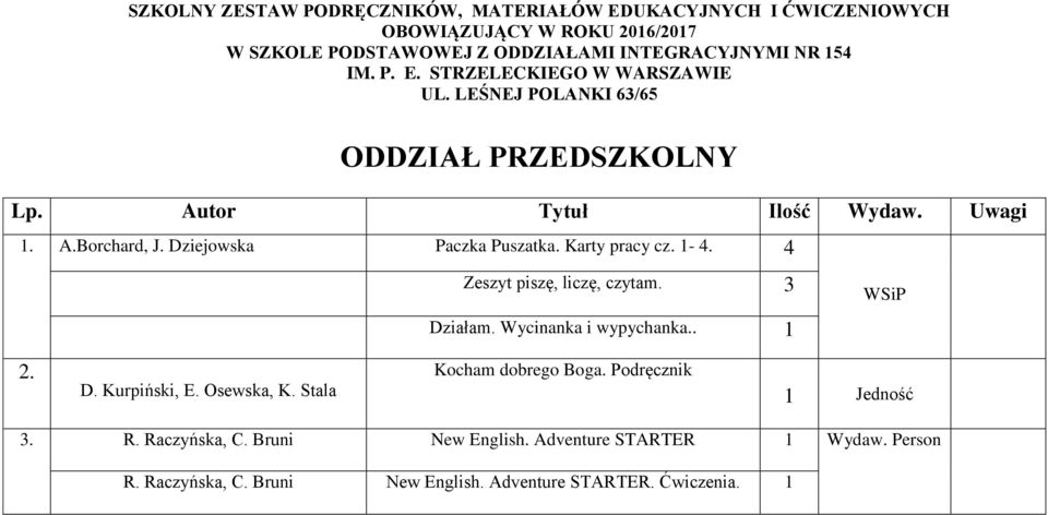 Dziejowska Paczka Puszatka. Karty pracy cz. - 4. 4 Zeszyt piszę, liczę, czytam. 3 Działam. Wycinanka i wypychanka.. WSiP 2. D. Kurpiński, E. Osewska, K.