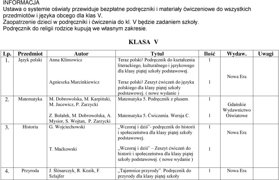 Matematyka M. Dobrowolska, M. Karpiński, M. Jucewicz, P. Zarzycki Z. Bolałek, M. Dobrowolska, A. Mysior, S. Wojtan, P. Zarzycki 3. Historia G. Wojciechowski Teraz polski!