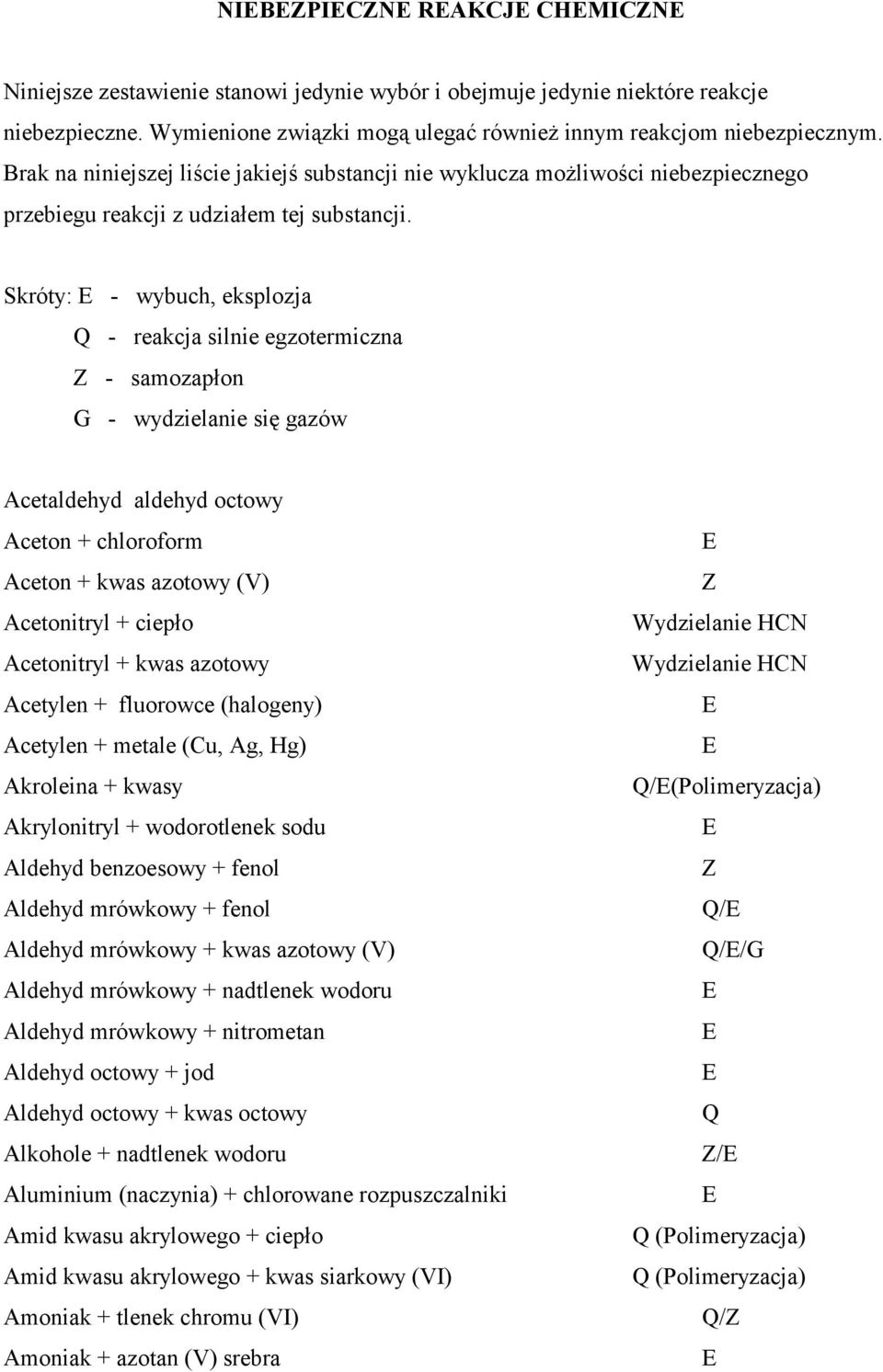 Skróty: - wybuch, eksplozja - reakcja silnie egzotermiczna - samozapłon G - wydzielanie się gazów Acetaldehyd aldehyd octowy Aceton + chloroform Aceton + kwas azotowy (V) Acetonitryl + ciepło