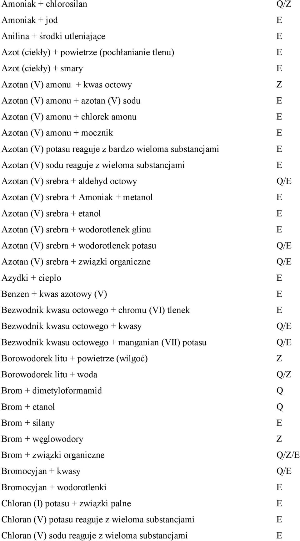 Azotan (V) srebra + Amoniak + metanol Azotan (V) srebra + etanol Azotan (V) srebra + wodorotlenek glinu Azotan (V) srebra + wodorotlenek potasu Azotan (V) srebra + związki organiczne Azydki + ciepło