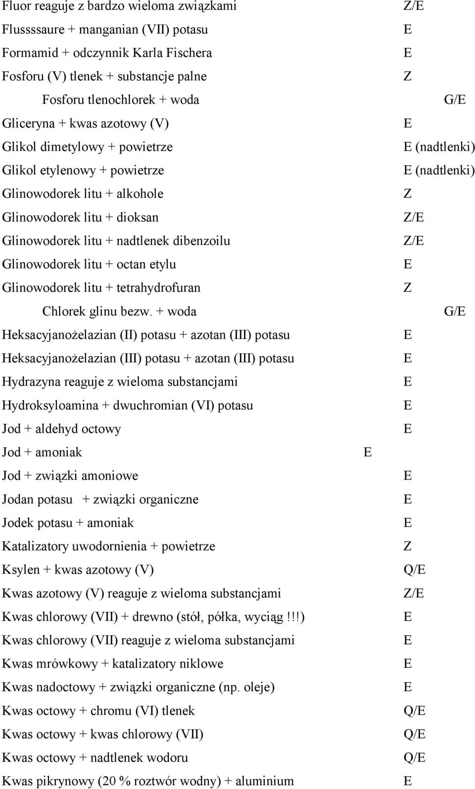 etylu Glinowodorek litu + tetrahydrofuran Chlorek glinu bezw.