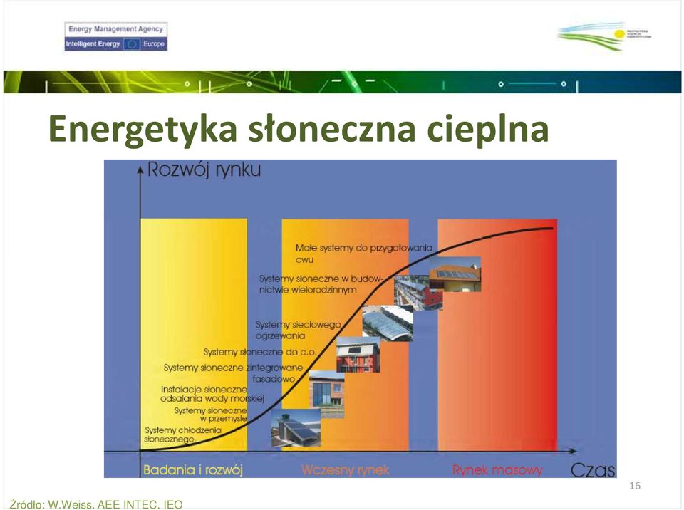 cieplna śródło: