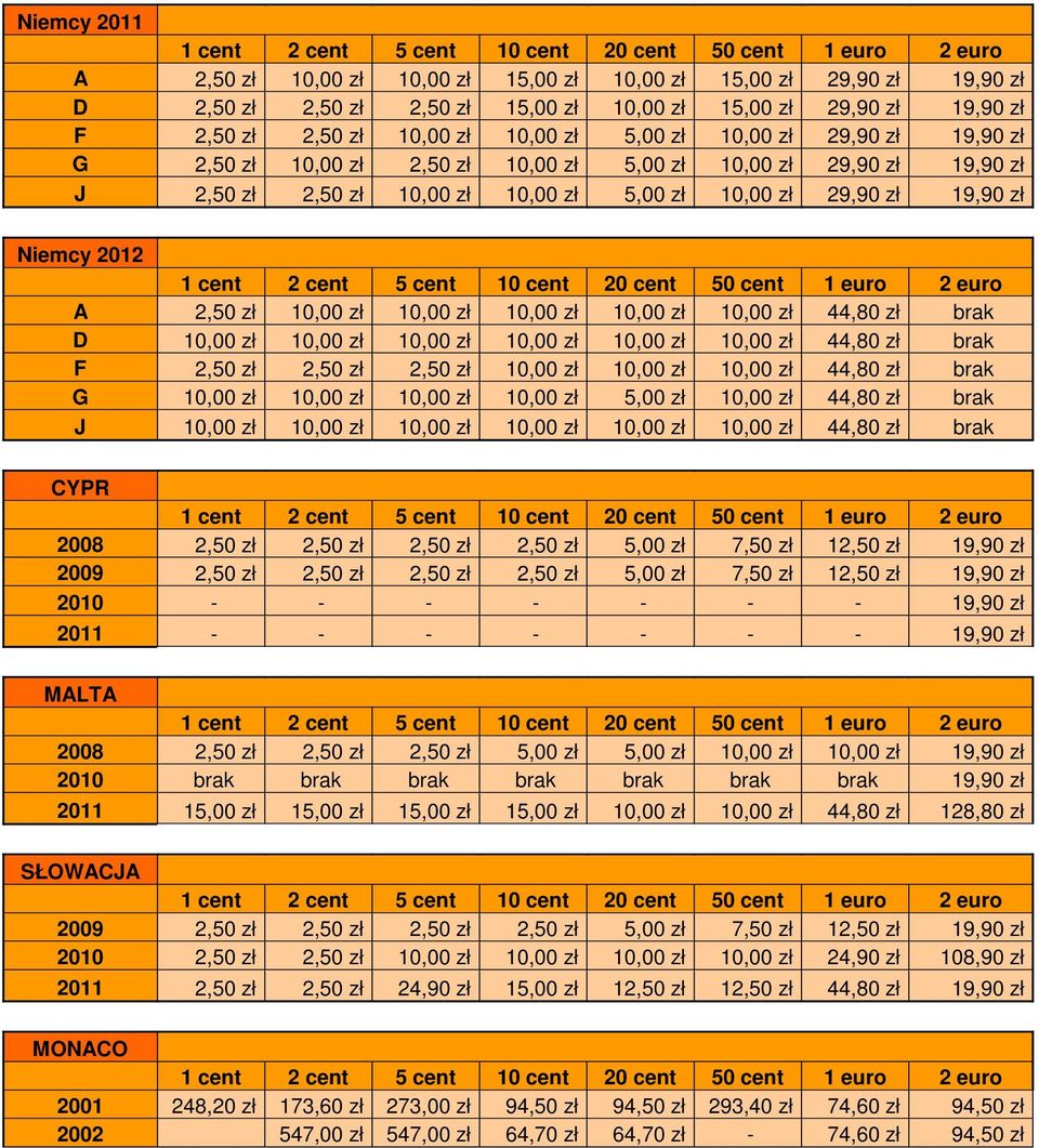 10,00 zł 10,00 zł 10,00 zł 10,00 zł 44,80 zł brak D 10,00 zł 10,00 zł 10,00 zł 10,00 zł 10,00 zł 10,00 zł 44,80 zł brak F 2,50 zł 2,50 zł 2,50 zł 10,00 zł 10,00 zł 10,00 zł 44,80 zł brak G 10,00 zł