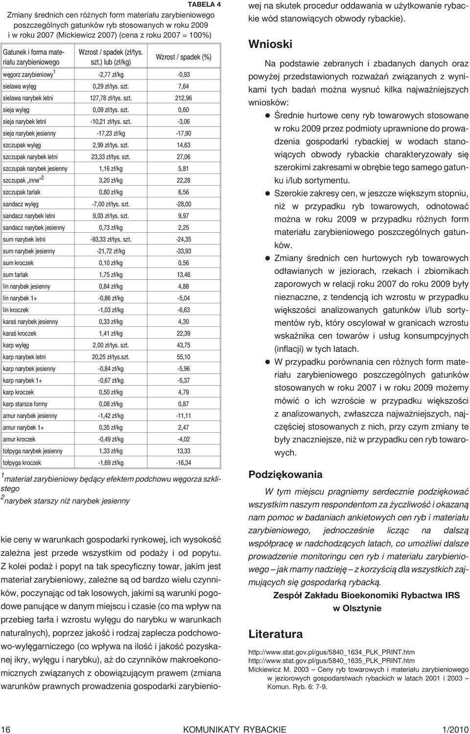 szt. 212,96 sieja wylêg 0,09 z³/tys. szt. 0,60 sieja narybek letni -10,21 z³/tys. szt. -3,06 sieja narybek jesienny -17,23 z³/kg -17,90 szczupak wylêg 2,99 z³/tys. szt. 14,63 szczupak narybek letni 23,33 z³/tys.