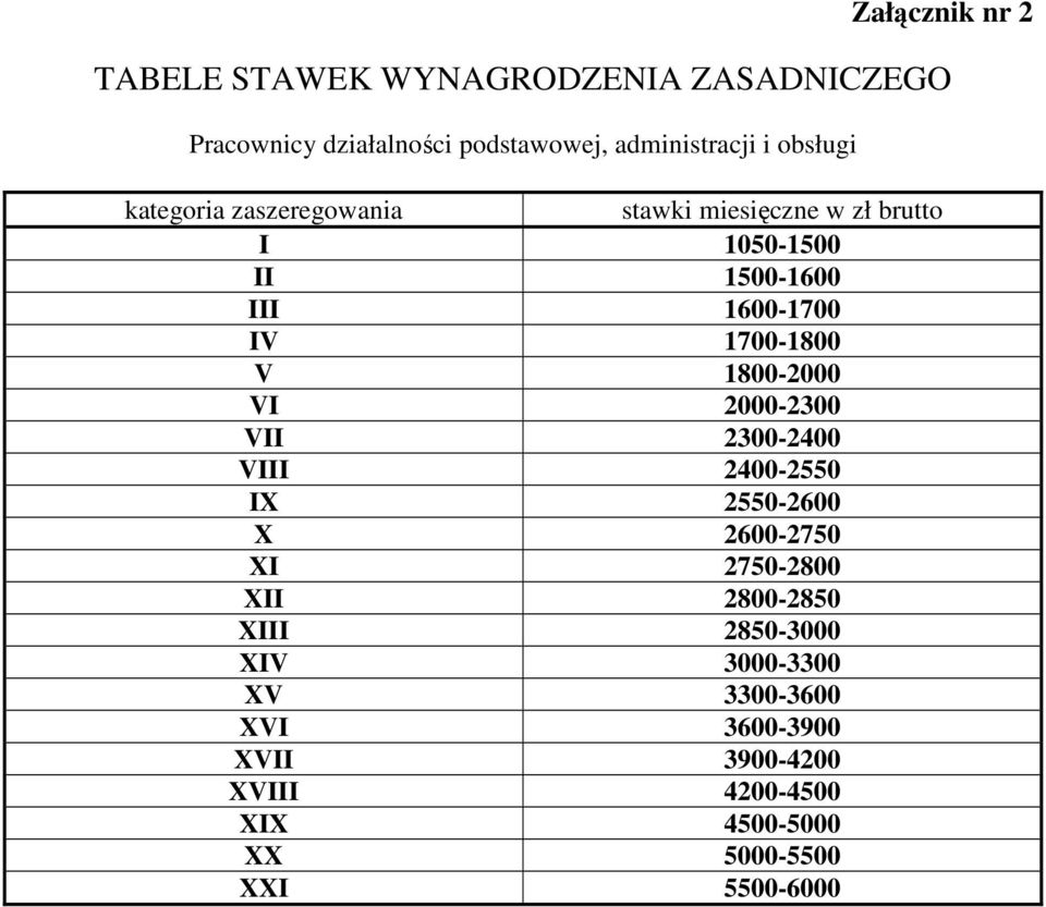 V 1800-2000 VI 2000-2300 VII 2300-2400 VIII 2400-2550 IX 2550-2600 X 2600-2750 XI 2750-2800 XII 2800-2850 XIII