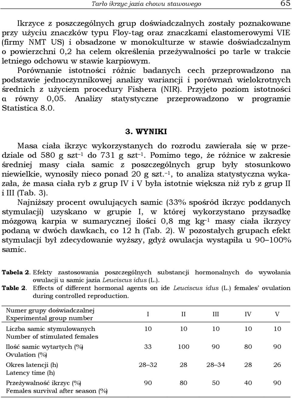 Porównanie istotności różnic badanych cech przeprowadzono na podstawie jednoczynnikowej analizy wariancji i porównań wielokrotnych średnich z użyciem procedury Fishera (NIR).