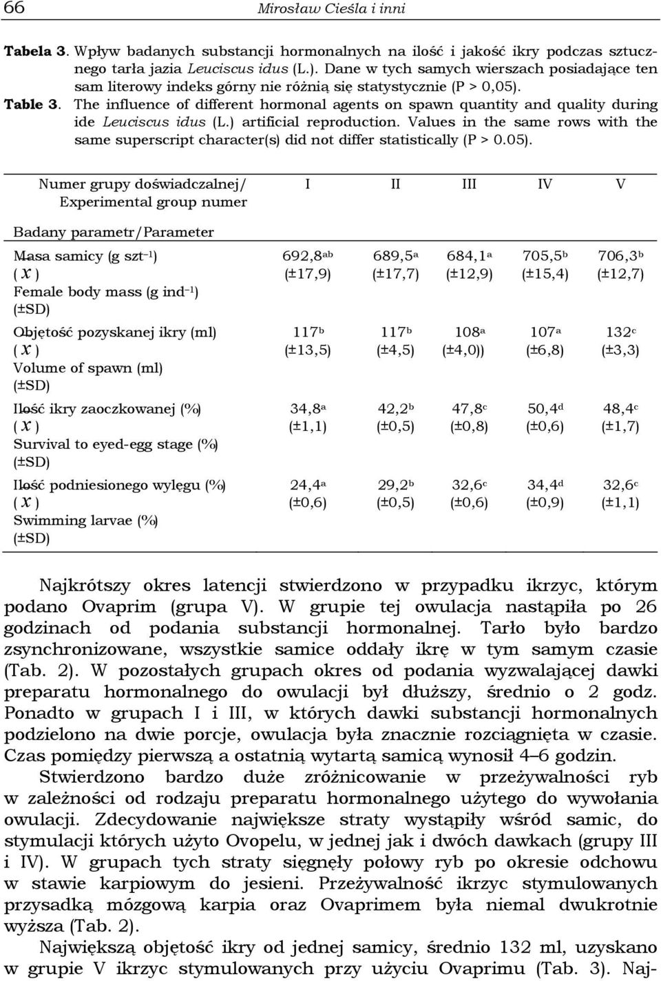 The influence of different hormonal agents on spawn quantity and quality during ide Leuciscus idus (L.) artificial reproduction.