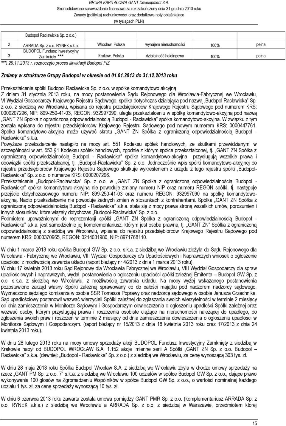 poczęto proces likwidacji Budopol FIZ Zmiany w strukturze Grupy Budopol w okresie od 01.01.2013 do 31.12.2013 roku Przekształcenie spółki Budopol Racławicka Sp. z o.o. w spółkę komandytowo akcyjną Z