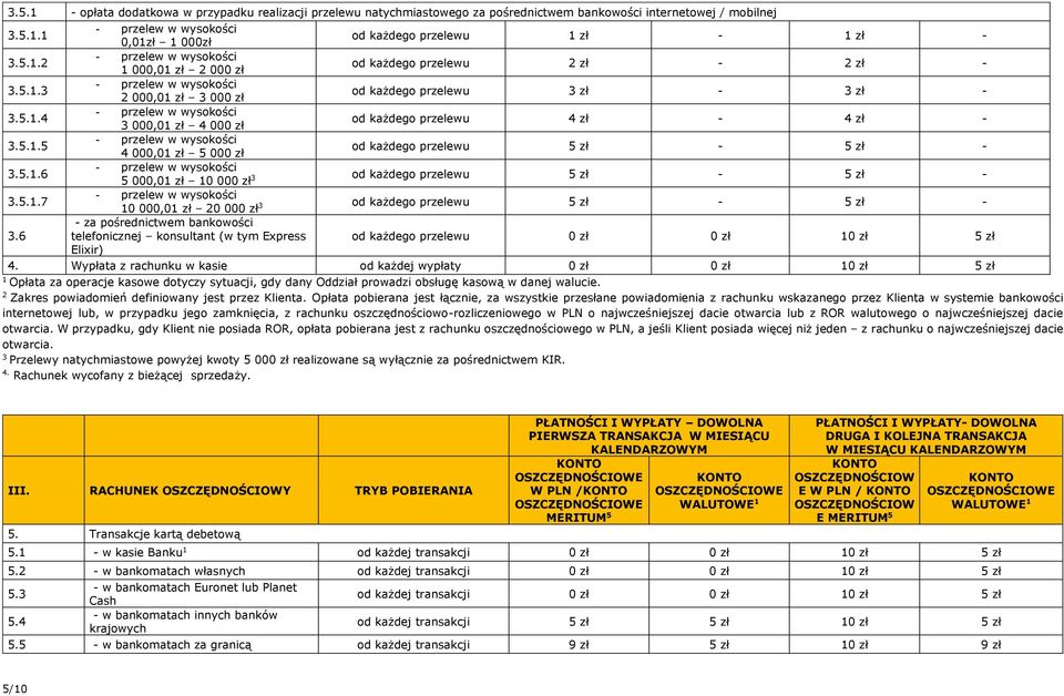 5.1.7 10 000,01 zł 20 000 zł 3 od każdego przelewu 5 zł - 5 zł - 3.6 telefonicznej konsultant (w tym Express od każdego przelewu 0 zł 0 zł 10 zł 5 zł Elixir) 4.