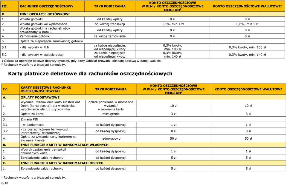 Zamówienie gotówki za każde zamówienie 0 zł 0 zł 5. Opłata za niepodjęcie zamówionej gotówki 5.1 - dla wypłaty w PLN 5.