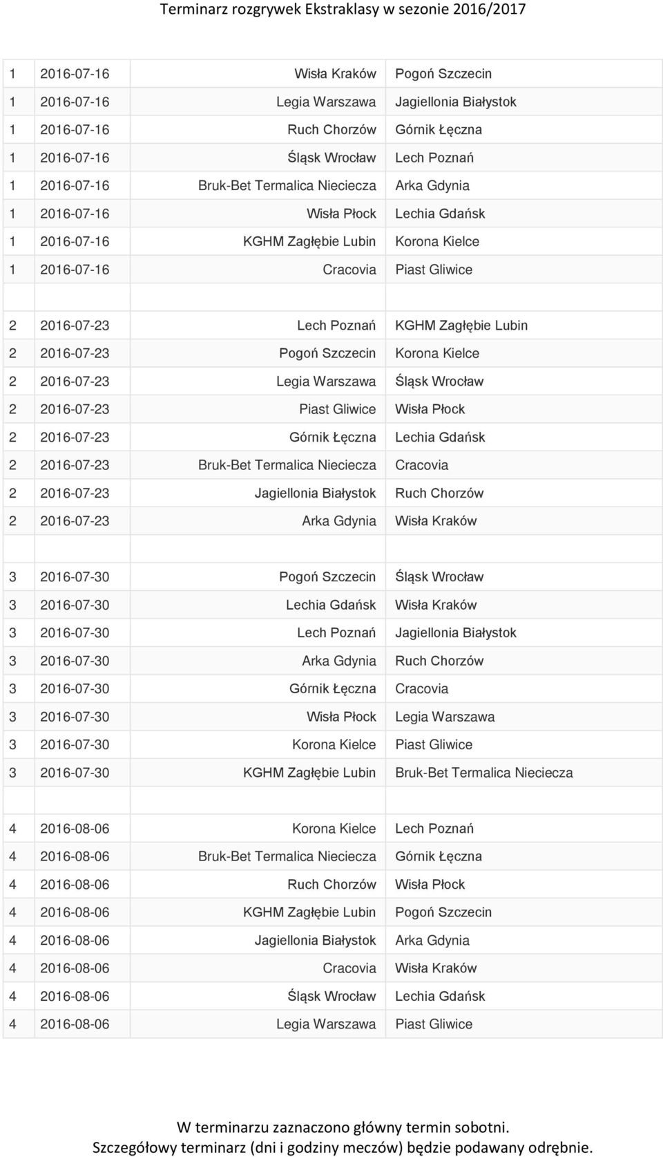 2 2016-07-23 Pogoń Szczecin Korona Kielce 2 2016-07-23 Legia Warszawa Śląsk Wrocław 2 2016-07-23 Piast Gliwice Wisła Płock 2 2016-07-23 Górnik Łęczna Lechia Gdańsk 2 2016-07-23 Bruk-Bet Termalica