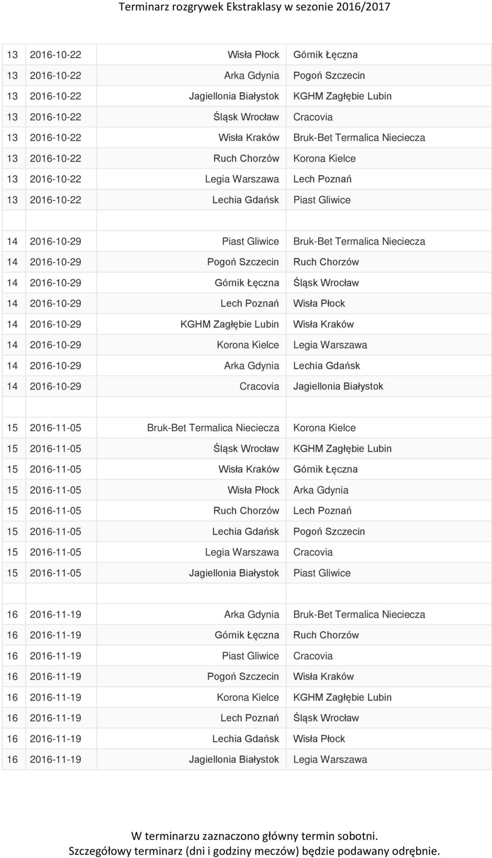 Termalica Nieciecza 14 2016-10-29 Pogoń Szczecin Ruch Chorzów 14 2016-10-29 Górnik Łęczna Śląsk Wrocław 14 2016-10-29 Lech Poznań Wisła Płock 14 2016-10-29 KGHM Zagłębie Lubin Wisła Kraków 14