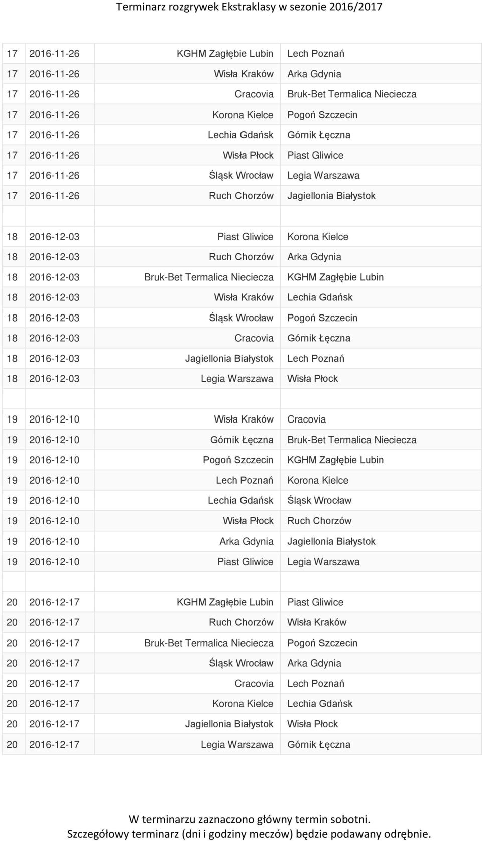 Kielce 18 2016-12-03 Ruch Chorzów Arka Gdynia 18 2016-12-03 Bruk-Bet Termalica Nieciecza KGHM Zagłębie Lubin 18 2016-12-03 Wisła Kraków Lechia Gdańsk 18 2016-12-03 Śląsk Wrocław Pogoń Szczecin 18