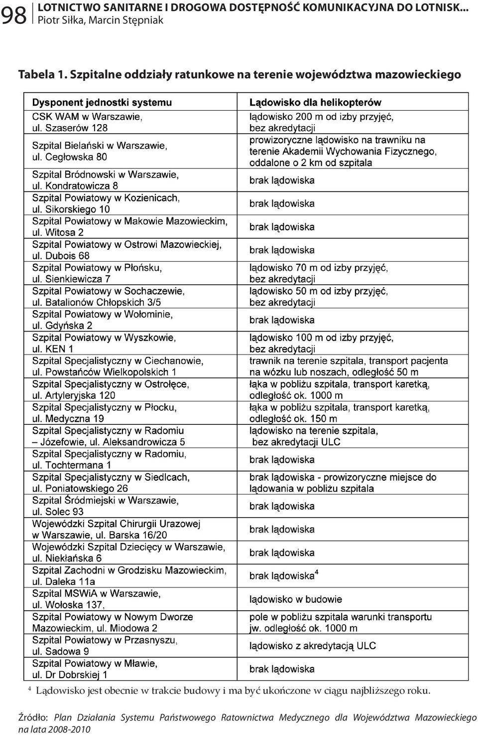 obecnie w trakcie budowy i ma być ukończone w ciągu najbliższego roku.