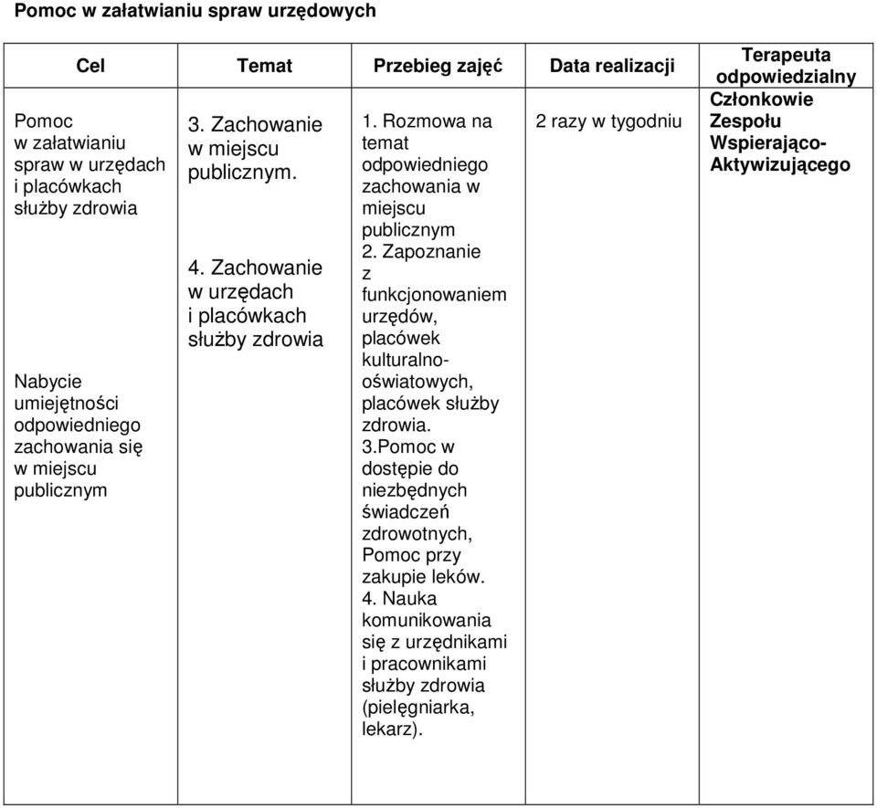Rozmowa na temat odpowiedniego zachowania w miejscu publicznym 2. Zapoznanie z funkcjonowaniem urzędów, placówek kulturalnooświatowych, placówek słuŝby zdrowia. 3.