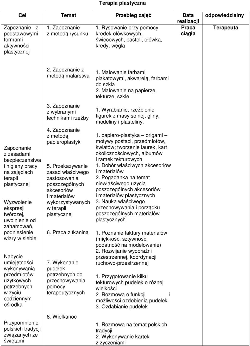ekspresji twórczej, uwolnienie od zahamowań, podniesienie wiary w siebie Nabycie wykonywania przedmiotów uŝytkowych potrzebnych w Ŝyciu codziennym ośrodka Przypomnienie polskich tradycji związanych