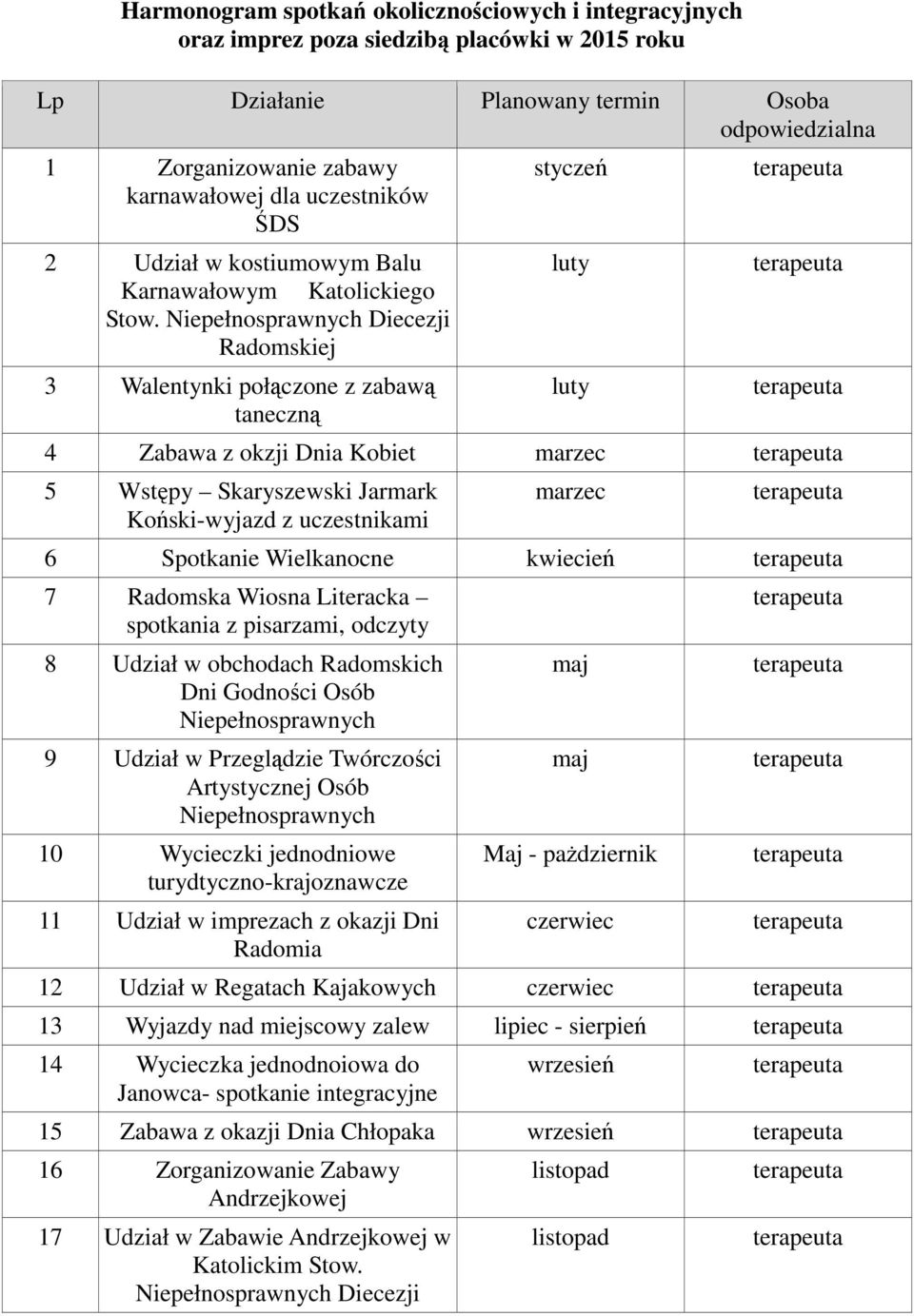 Niepełnosprawnych Diecezji Radomskiej 3 Walentynki połączone z zabawą taneczną styczeń luty luty 4 Zabawa z okzji Dnia Kobiet marzec 5 Wstępy Skaryszewski Jarmark Koński-wyjazd z uczestnikami marzec
