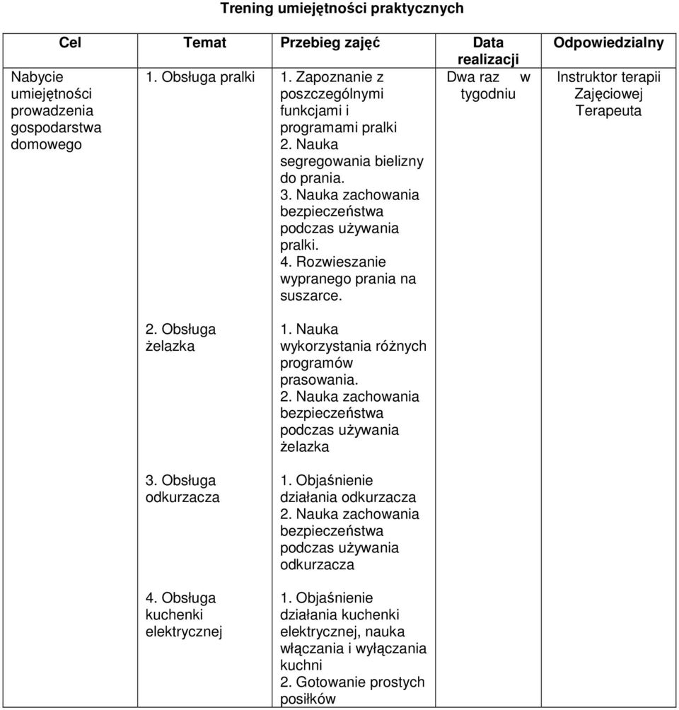 Obsługa Ŝelazka 3. Obsługa odkurzacza 4. Obsługa kuchenki elektrycznej 1. Nauka wykorzystania róŝnych programów prasowania. 2. Nauka zachowania bezpieczeństwa podczas uŝywania Ŝelazka 1.