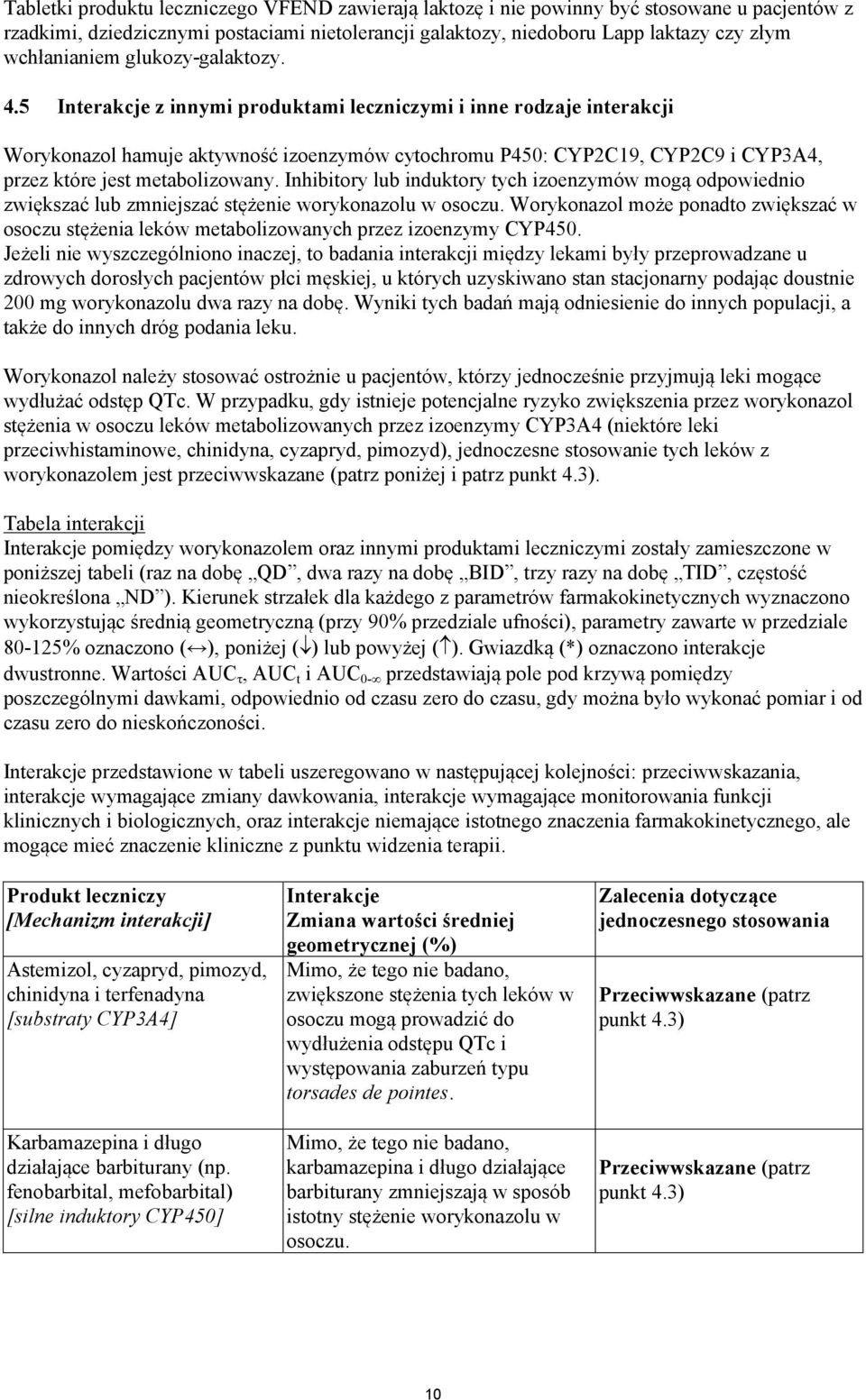 5 Interakcje z innymi produktami leczniczymi i inne rodzaje interakcji Worykonazol hamuje aktywność izoenzymów cytochromu P450: CYP2C19, CYP2C9 i CYP3A4, przez które jest metabolizowany.