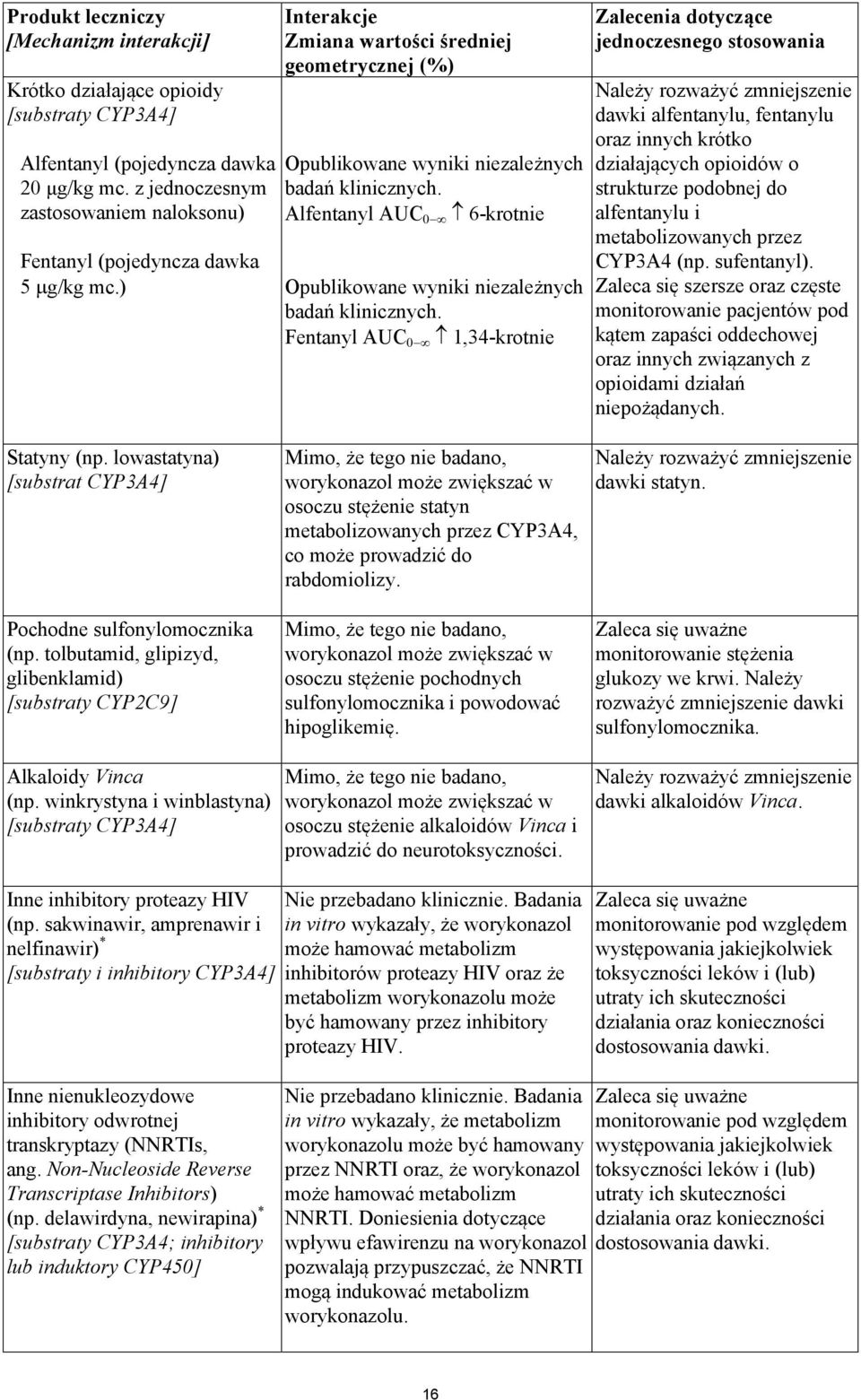 Alfentanyl AUC 6-krotnie Opublikowane wyniki niezależnych badań klinicznych.