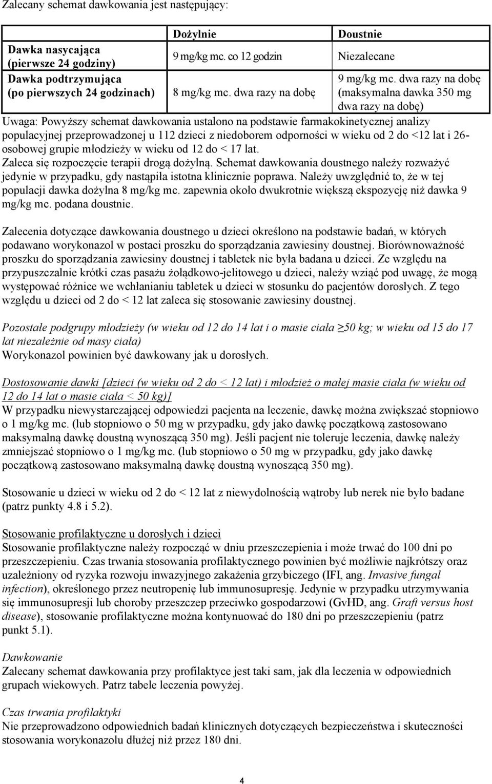 dwa razy na dobę (maksymalna dawka 350 mg dwa razy na dobę) Uwaga: Powyższy schemat dawkowania ustalono na podstawie farmakokinetycznej analizy populacyjnej przeprowadzonej u 112 dzieci z niedoborem