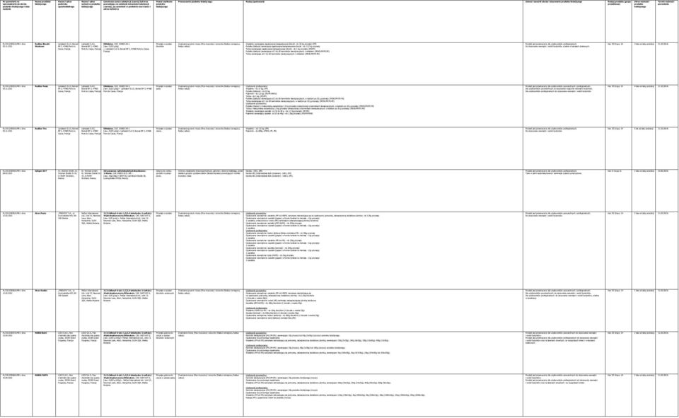 produktu produktowa) produktu pozwolenia produktu biobójczego i data opowiedzialnego biobójczego czynnej), jej zawartość w produkcie oraz nazwa i biobójczego biobójczego wydania adres wytwórcy