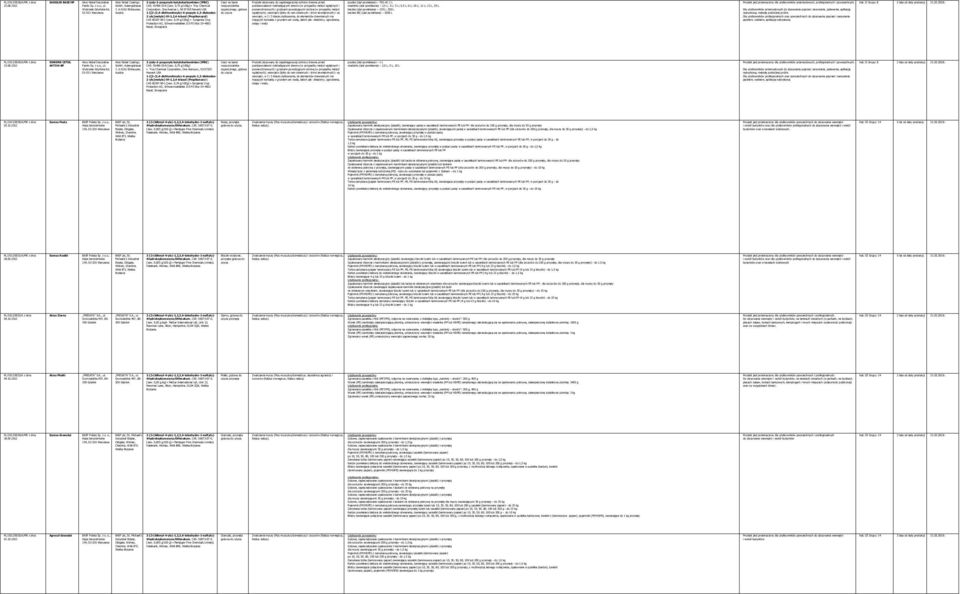 0,75 g/100g] Troy Chemical podstawczakami rozkładającymi drewno (w przypadku metod wgłębnych i wiaderko (stal powlekana) 2,5 L; 3 L; 5 L; 5,5 L; 6 L; 10 L; 11 L; 12 L, 20 L Wybrzeże Gdyńskie 6d, 7,