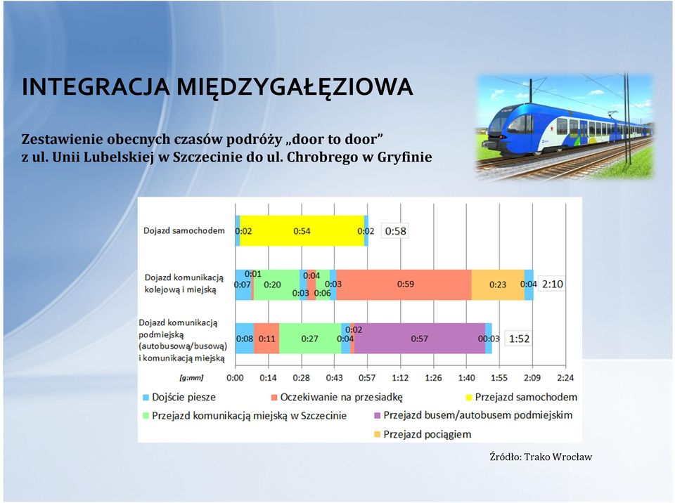 ul. Unii Lubelskiej w Szczecinie do ul.