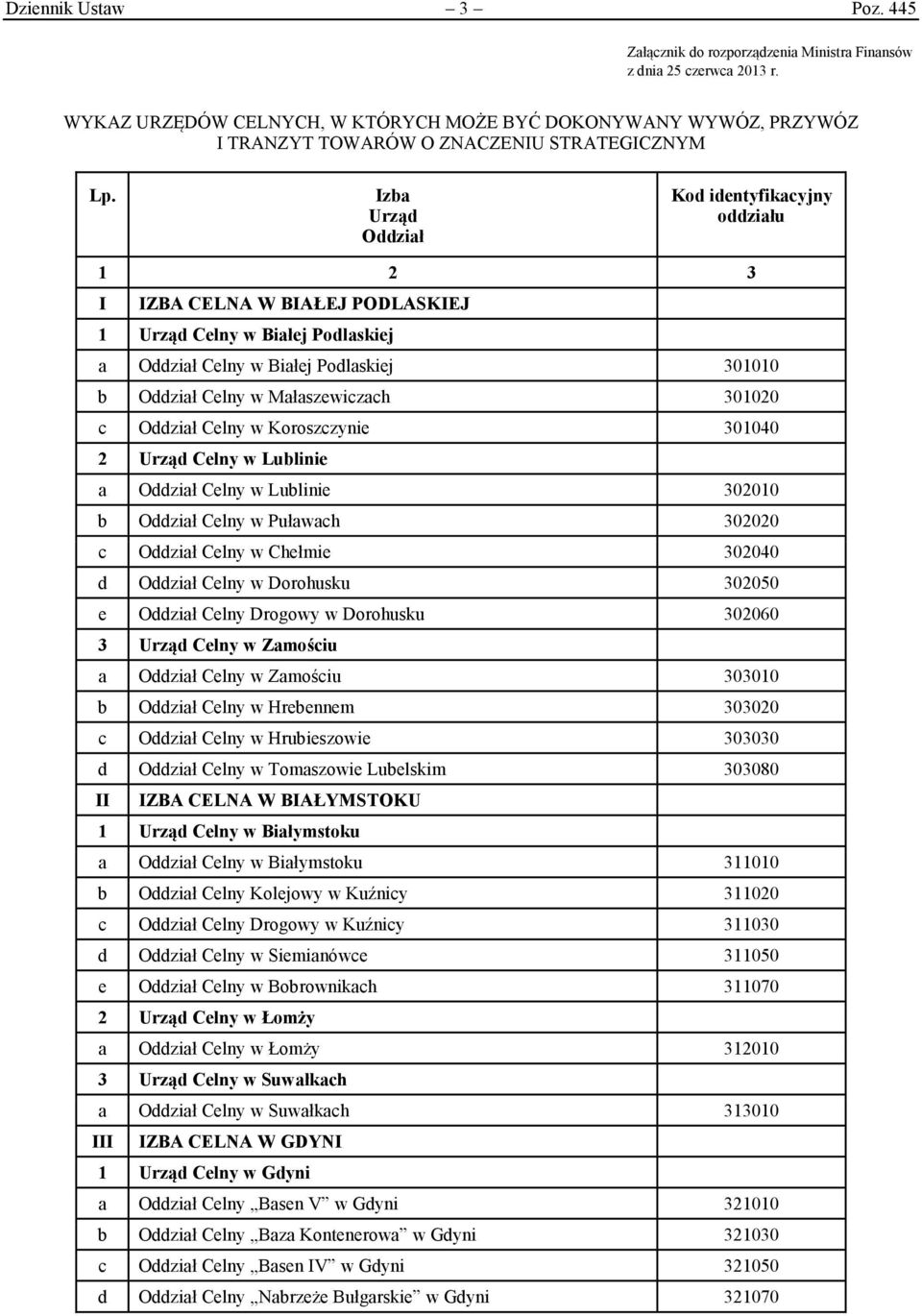 Izba Urząd Oddział Kod identyfikacyjny oddziału 1 2 3 I IZBA CELNA W BIAŁEJ PODLASKIEJ 1 Urząd Celny w Białej Podlaskiej a Oddział Celny w Białej Podlaskiej 301010 b Oddział Celny w Małaszewiczach