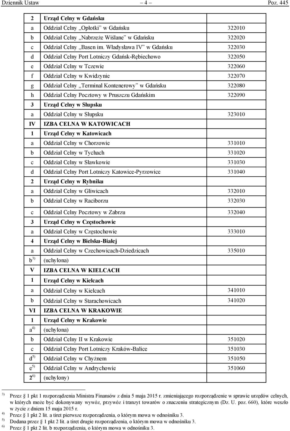 Gdańsku 322080 h Oddział Celny Pocztowy w Pruszczu Gdańskim 322090 3 Urząd Celny w Słupsku a Oddział Celny w Słupsku 323010 IV IZBA CELNA W KATOWICACH 1 Urząd Celny w Katowicach a Oddział Celny w