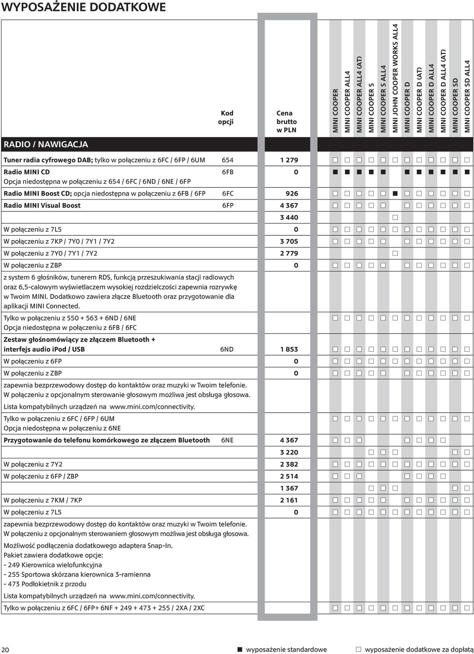/ 7Y1 / 7Y2 3 705 W połączeniu z 7Y0 / 7Y1 / 7Y2 2 779 W połączeniu z ZBP 0 z system 6 głośników, tunerem RDS, funkcją przeszukiwania stacji radiowych oraz 6,5-calowym wyświetlaczem wysokiej