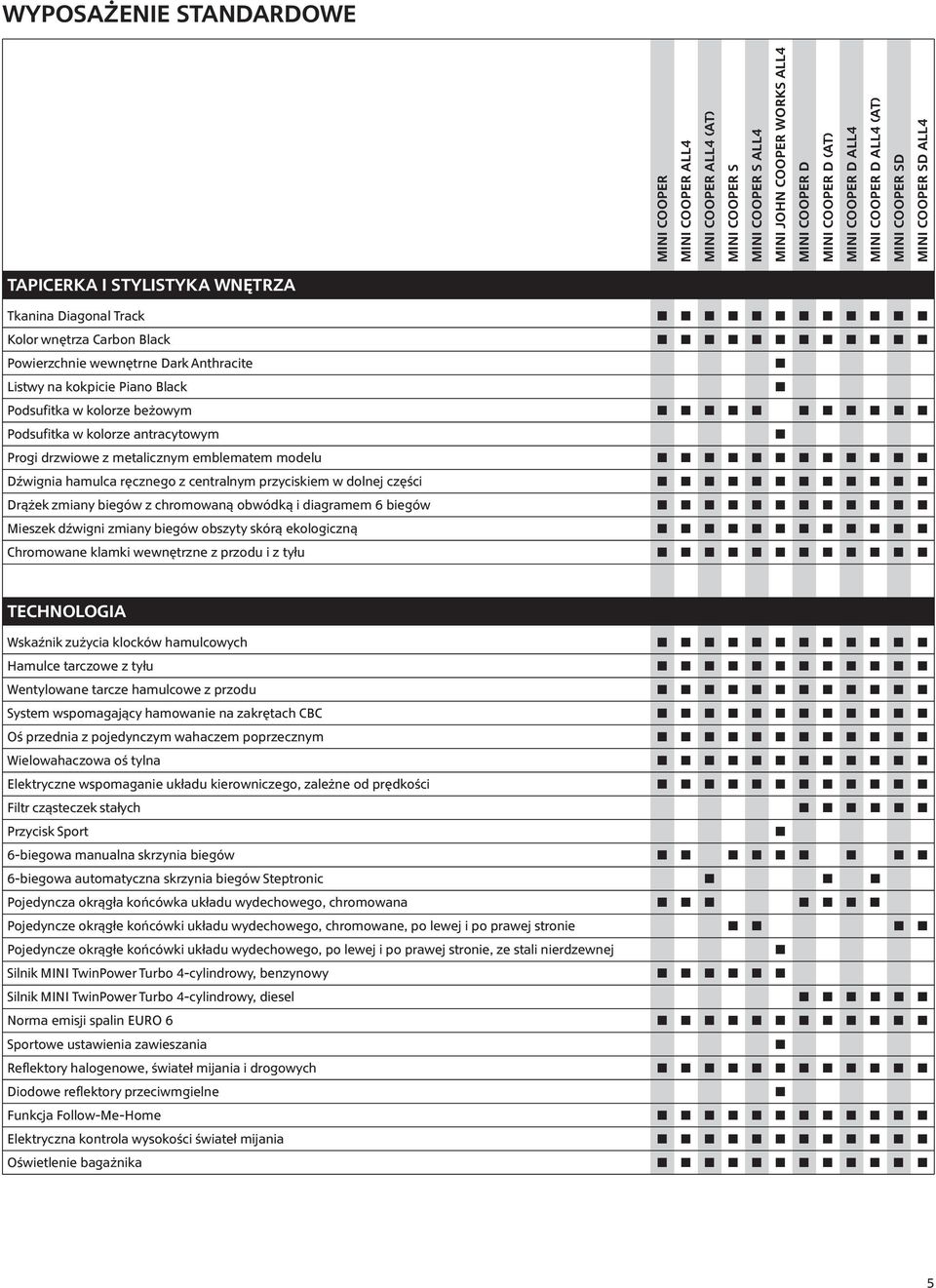 przyciskiem w dolnej części Drążek zmiany biegów z chromowaną obwódką i diagramem 6 biegów Mieszek dźwigni zmiany biegów obszyty skórą ekologiczną Chromowane klamki wewnętrzne z przodu i z tyłu