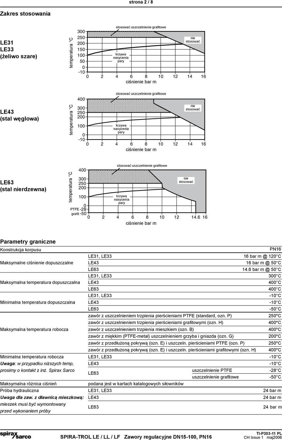 bar m Parametry graniczne Konstrukcja korpusu PN16 L31, L33 16 bar m @ 120 C Maksymalne ciśnienie dopuszczalne L43 16 bar m @ 50 C L63 14.