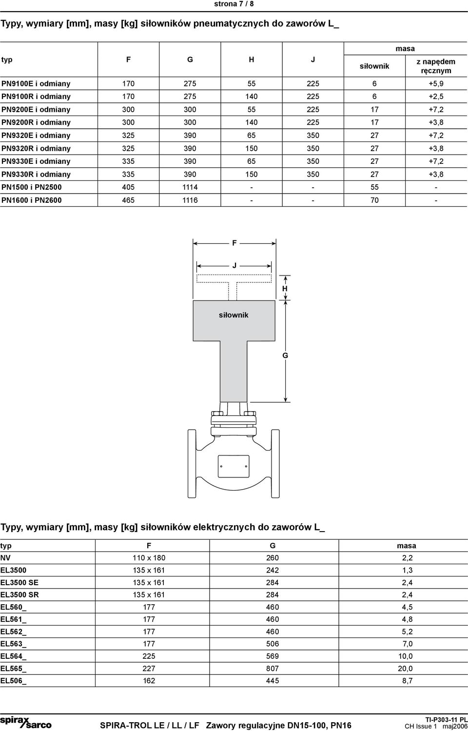 350 27 +7,2 PN9330R i odmiany 335 390 150 350 27 +3,8 PN1500 i PN2500 405 1114 - - 55 - PN1600 i PN2600 465 1116 - - 70 - F J H siłownik G Typy, wymiary [mm], masy [kg] siłowników elektrycznych do