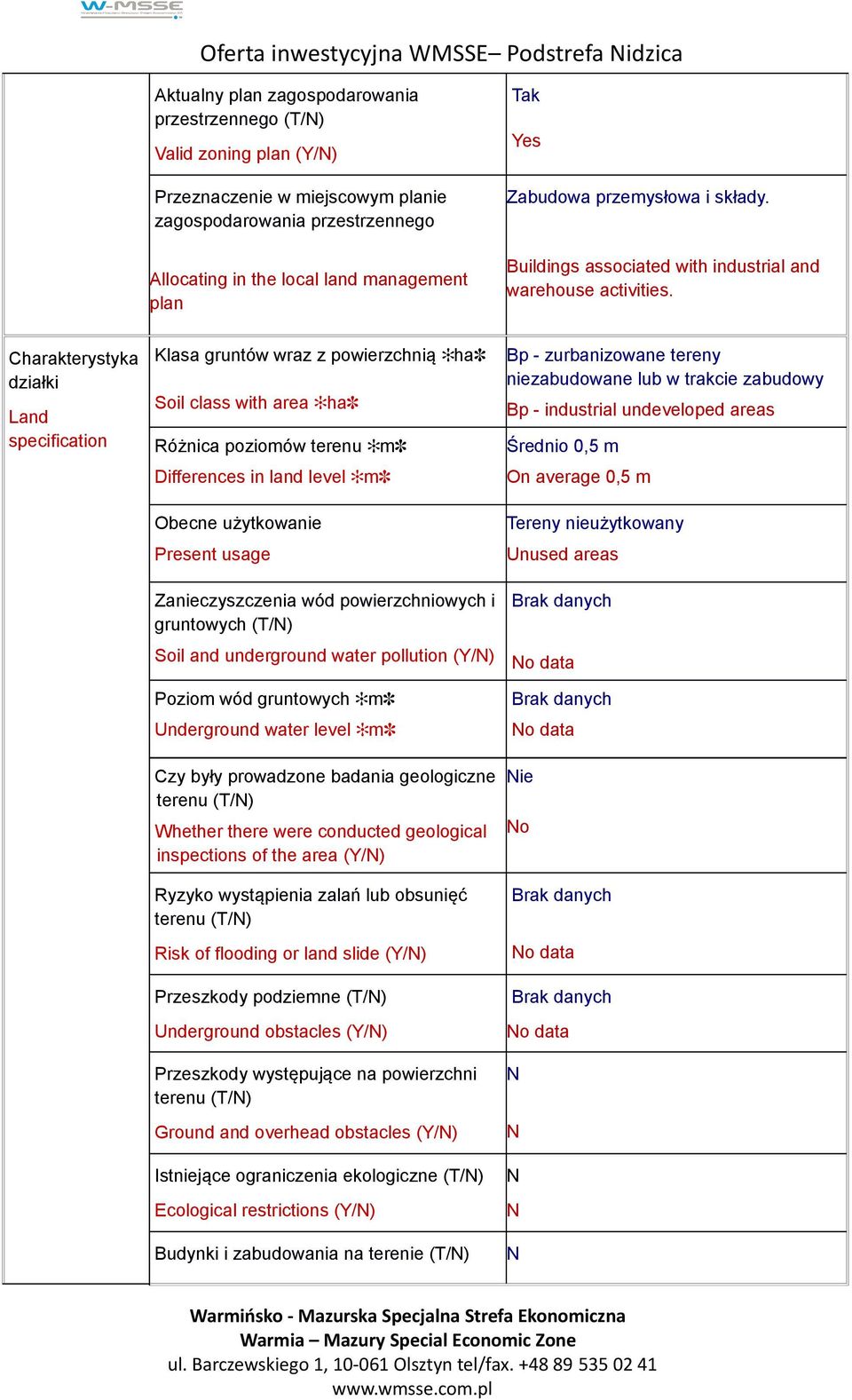 Charakterystyka działki Land specification Klasa gruntów wraz z powierzchnią ha Soil class with area ha Różnica poziomów terenu m Differences in land level m Obecne użytkowanie Present usage