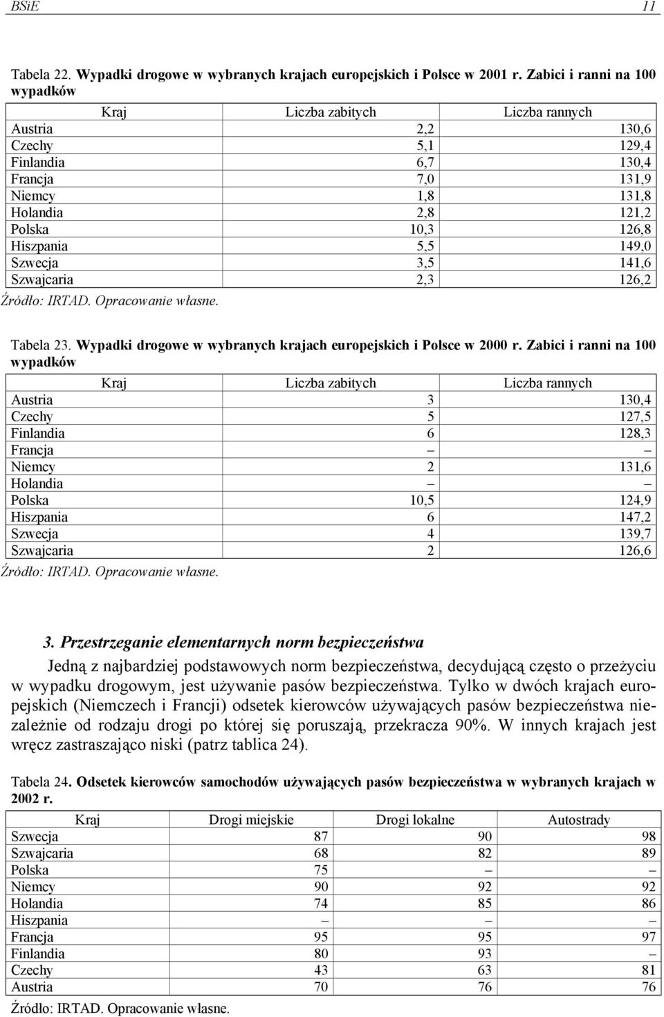 Hiszpania 5,5 149,0 Szwecja 3,5 141,6 Szwajcaria 2,3 126,2 Tabela 23. Wypadki drogowe w wybranych krajach europejskich i Polsce w 2000 r.