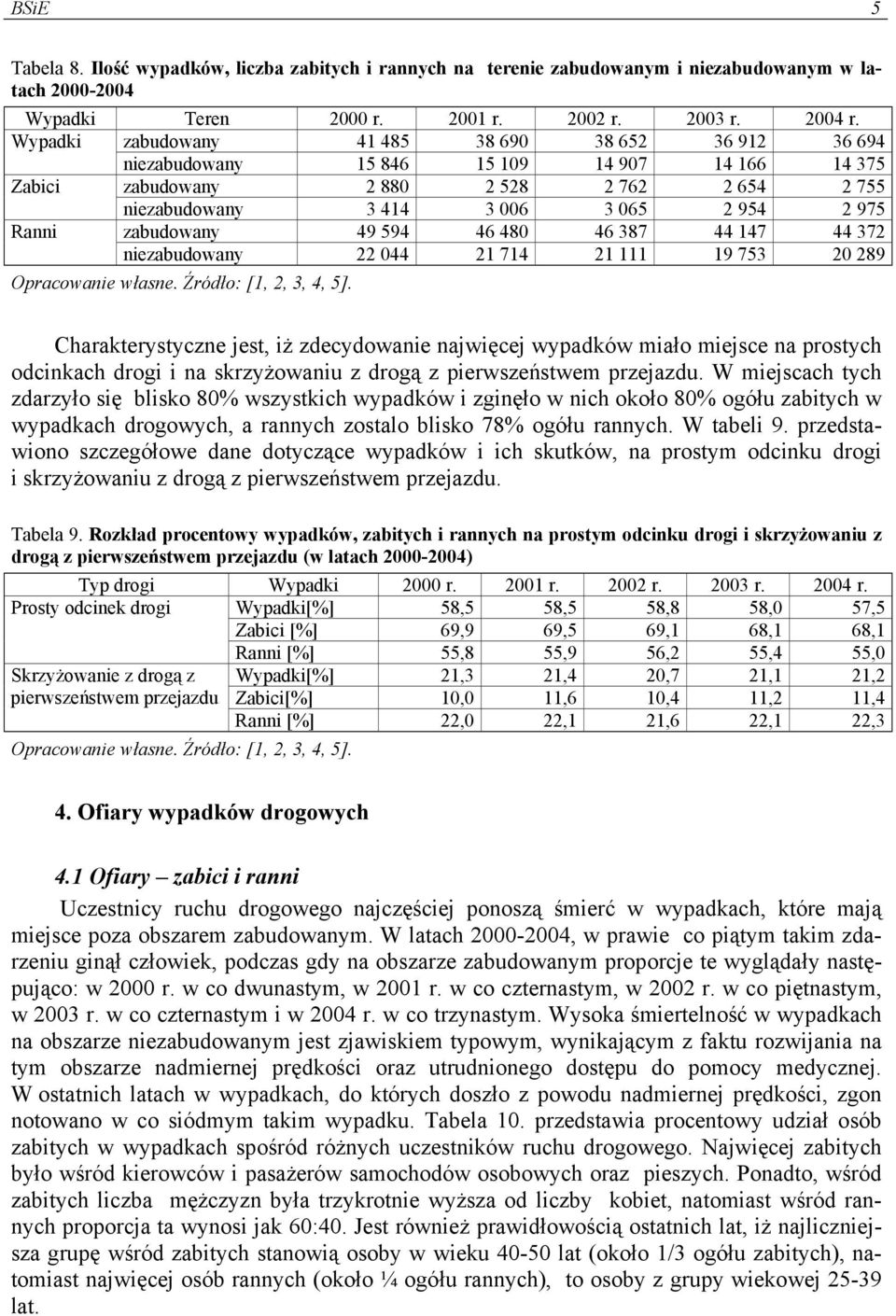 Ranni zabudowany 49 594 46 480 46 387 44 147 44 372 niezabudowany 22 044 21 714 21 111 19 753 20 289 Charakterystyczne jest, iż zdecydowanie najwięcej wypadków miało miejsce na prostych odcinkach