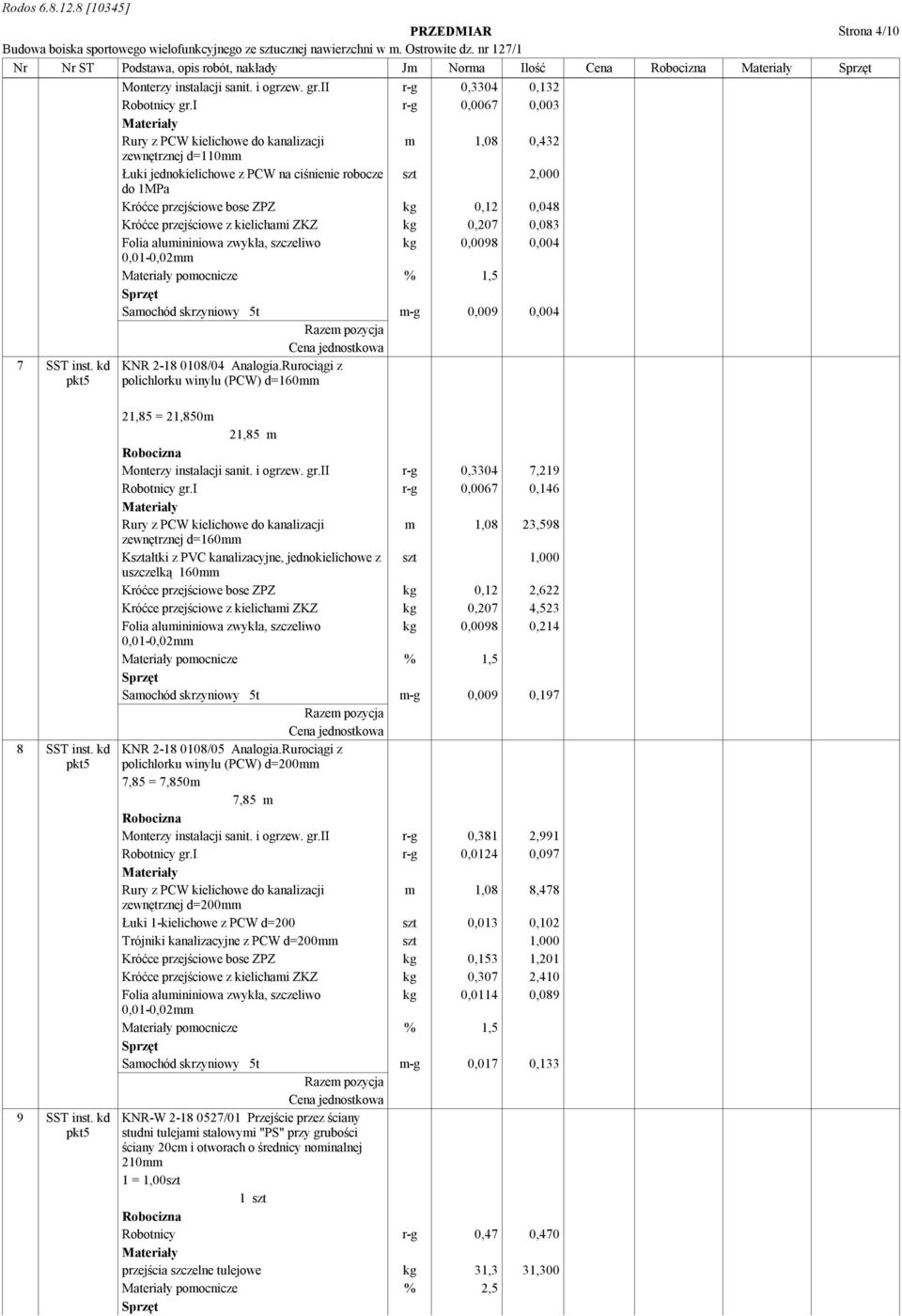 Króćce przejściowe z kielichami ZKZ kg 0,207 0,083 Folia alumininiowa zwykła, szczeliwo kg 0,0098 0,004 0,01-0,02mm pomocnicze % 1,5 Samochód skrzyniowy 5t m-g 0,009 0,004 7 SST inst.