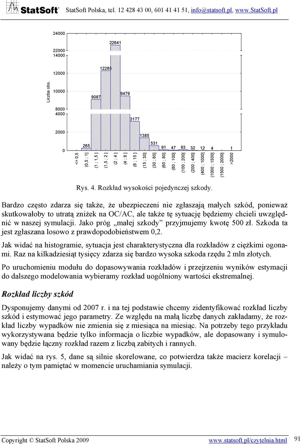 400] (400 ; 1000] (1000 ; 1500] (1500 ; 2000] >2000 Rys. 4. Rozkład wysokości pojedynczej szkody.