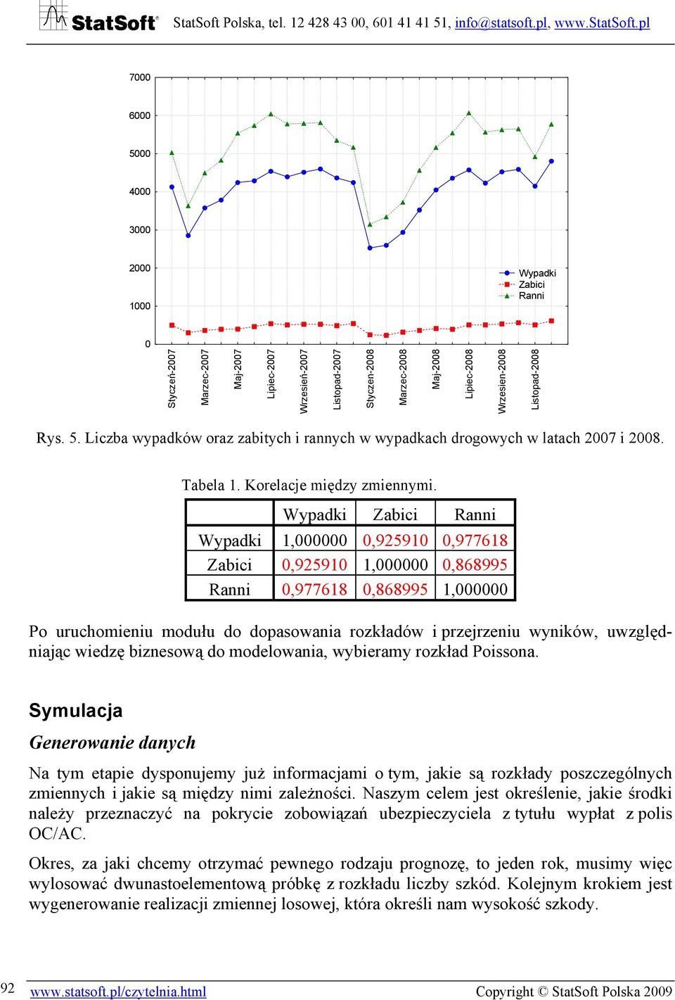Wypadki Zabici Ranni Wypadki 1,000000 0,925910 0,977618 Zabici 0,925910 1,000000 0,868995 Ranni 0,977618 0,868995 1,000000 Po uruchomieniu modułu do dopasowania rozkładów i przejrzeniu wyników,
