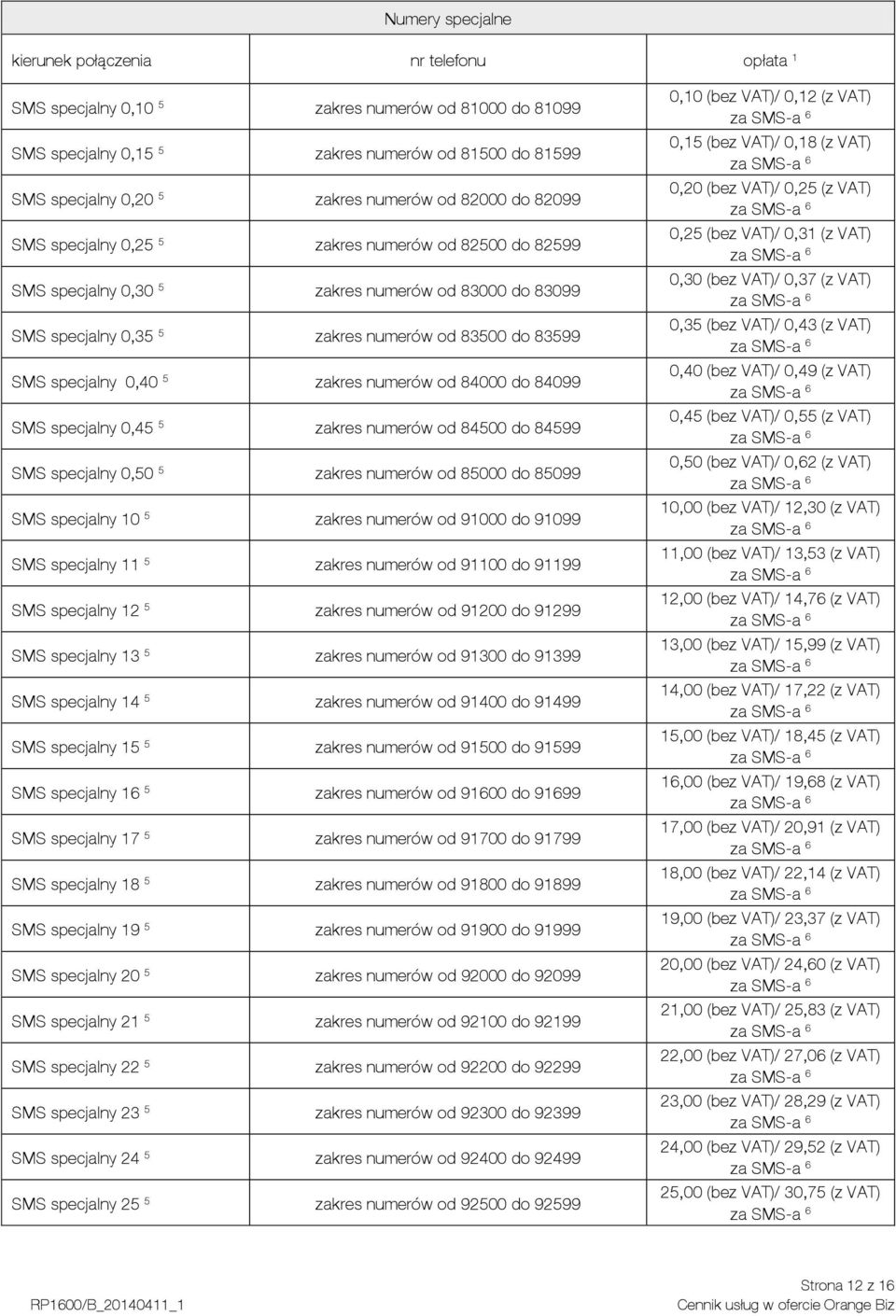 85000 do 85099 SMS specjalny 10 5 od 91000 do 91099 SMS specjalny 11 5 od 91100 do 91199 SMS specjalny 12 5 od 91200 do 91299 SMS specjalny 13 5 od 91300 do 91399 SMS specjalny 14 5 od 91400 do 91499