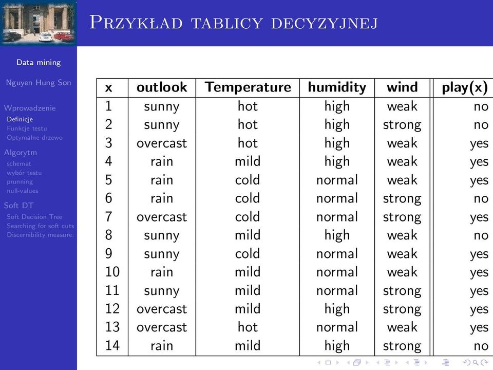 no 7 overcast cold normal strong yes 8 sunny mild high weak no 9 sunny cold normal weak yes 10 rain mild normal weak