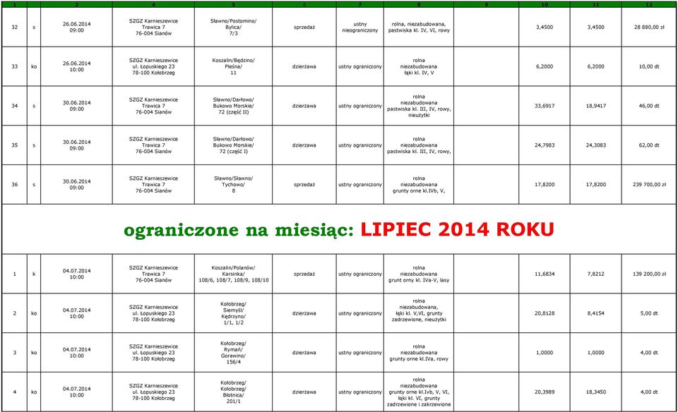 III, IV, rowy, 24,7983 24,3083 62,00 dt 36 s 30.06.2014 Sławno/Sławno/ Tychowo/ 8 grunty orne kl.